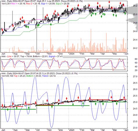 aaba stock ticker